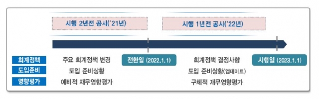 금감원, ‘새 보험회계기준 사전 공시’ 모범 사례집 배포