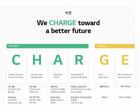 LG엔솔, ESG 비전 발표···“8대 중점영역·7대 핵심과제 실행”