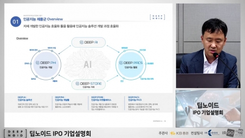 딥노이드 “의료 AI 생태계 주도할 것”···17일 코스닥 상장