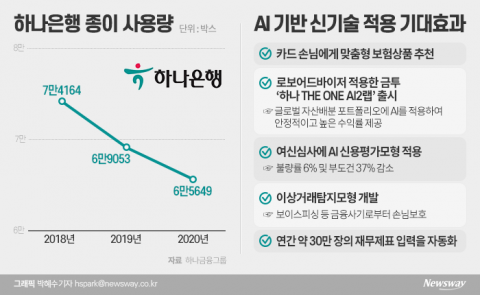 “로봇이 재무제표 30만장 입력”···하나은행 업무자동화 올해 확 뛴다