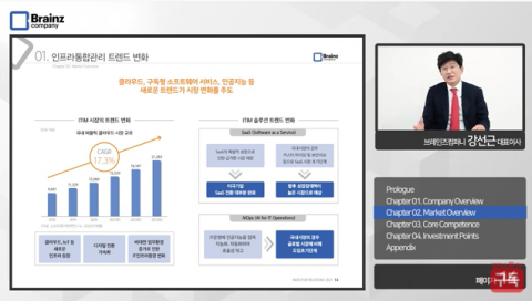 ‘IT 인프라 솔루션’ 브레인즈컴퍼니···19일 코스닥 상장