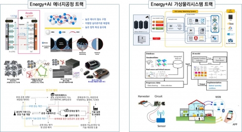 전남대, ‘AI+에너지’분야 지원사업 선정