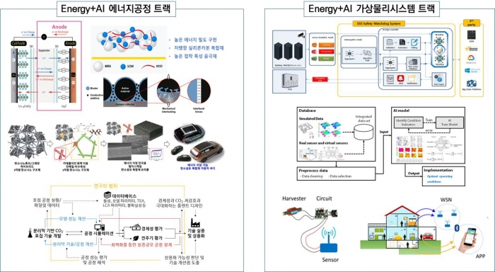 전남대, ‘AI+에너지’분야 지원사업 선정 기사의 사진