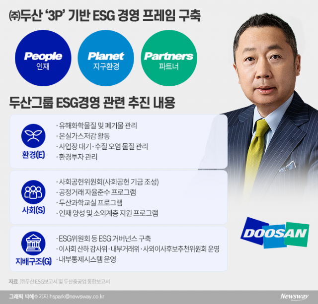 박정원, 친환경사업 전환···‘인재·지구환경·파트너’ 3P 강화