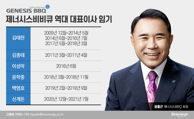 '롯데맨' 정승인 BBQ 대표, 취임 3개월 만에 퇴사 수순