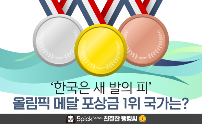 ‘한국은 새 발의 피’ 올림픽 메달 포상금 1위 국가는? 기사의 사진