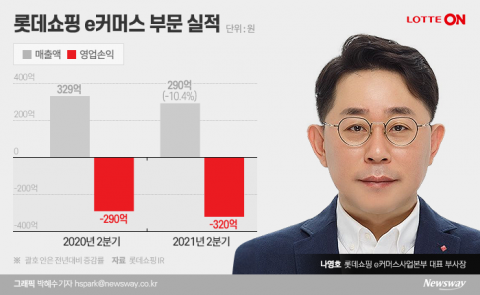 나영호 대표, 실적 부진 롯데온 체질 개선 ‘고삐’