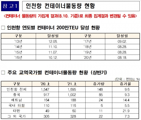 인천항만공사 제공