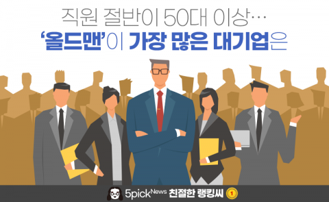 직원 절반이 50대 이상···‘올드맨’이 가장 많은 대기업은