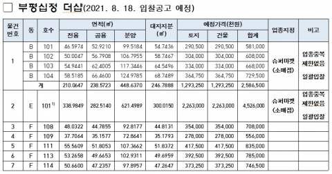 iH공사, 부평십정 더샵·송림 파크푸르지오 상가 입찰공급