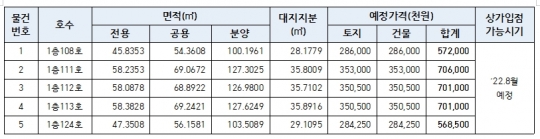 송림 파크푸르지오아파트