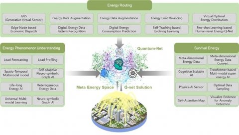 전남대, AI기반 에너지분야 공동연구 주도
