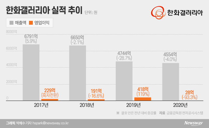 그래픽=박혜수 기자