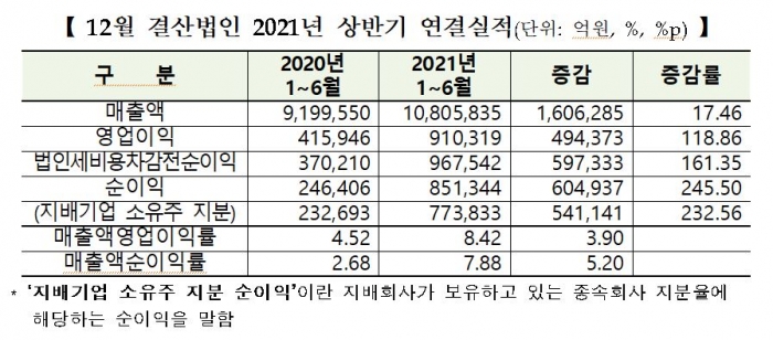 표=한국거래소 제공