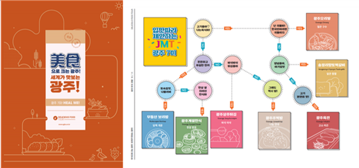 ‘미식관광 광주’ 책자