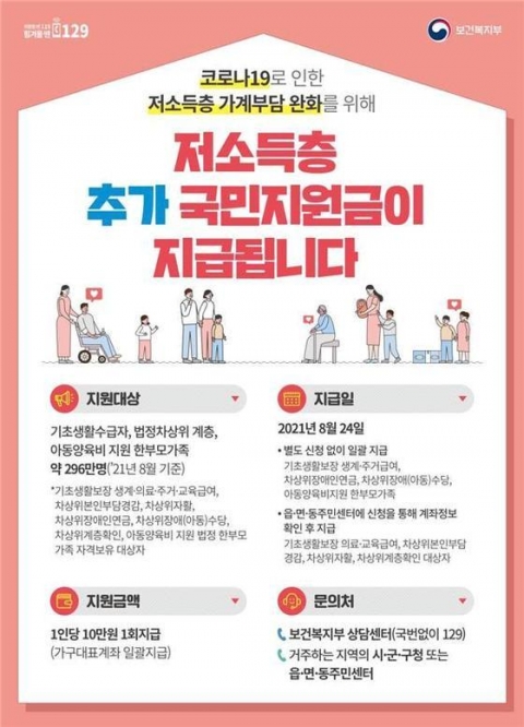 정부, 저소득층 대상 1인당 10만원 ‘추가 국민지원금’ 지급