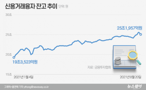 증권사도 대출 절벽···‘대출중단 도미노’ 현실화되나