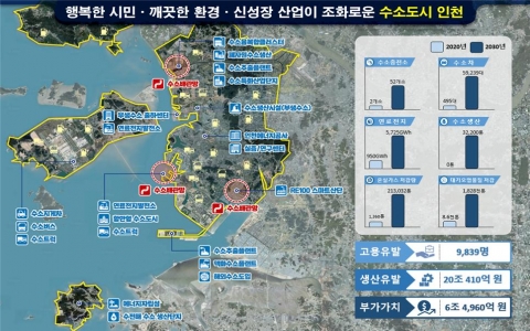 인천시, 수소생산클러스터 조성사업 예타 대상 선정