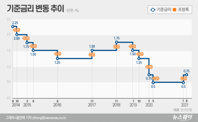 JP모건 “한국은행, 11월 기준금리 추가 인상 가능성 있다”
