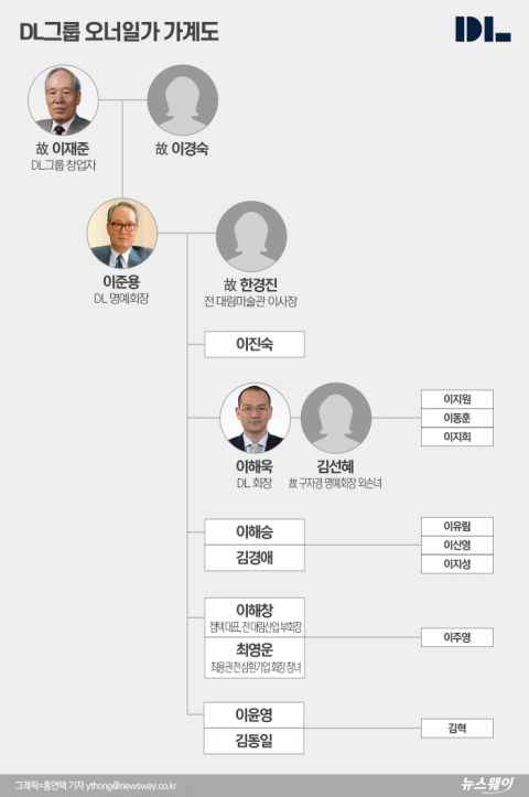 DL그룹, 지배구조 완성···기업가치 재평가