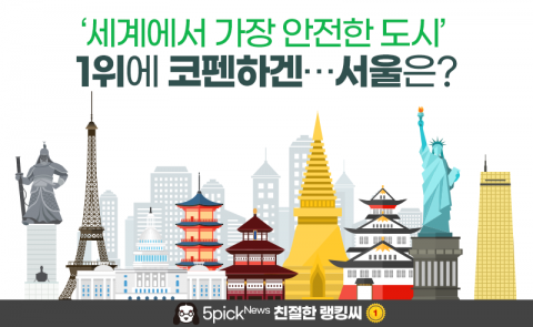 ‘세계에서 가장 안전한 도시’ 1위에 덴마크 코펜하겐···서울은?