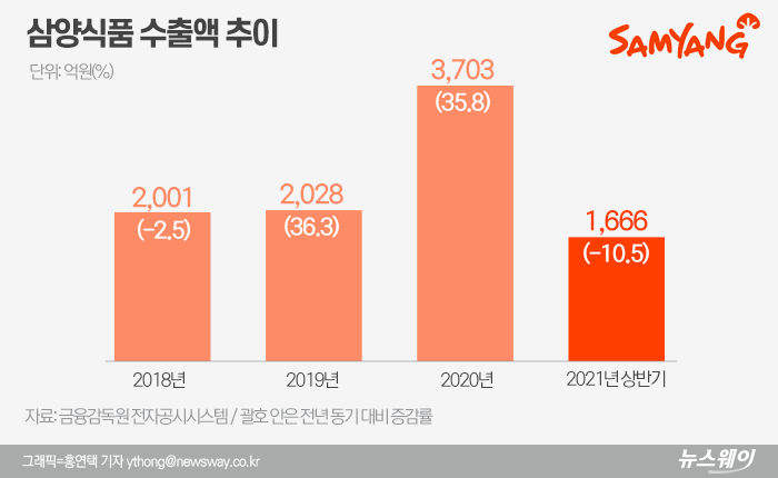 그래픽=홍연택 기자