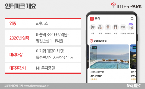 ‘1세대 이커머스’ 인터파크, 야놀자에 팔린다···매각가 2940억