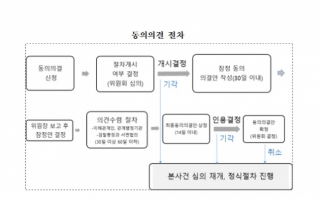 기업들의 ‘자진시정안’ 제도 손대는 공정위···‘면죄부 논란’ 종식될까