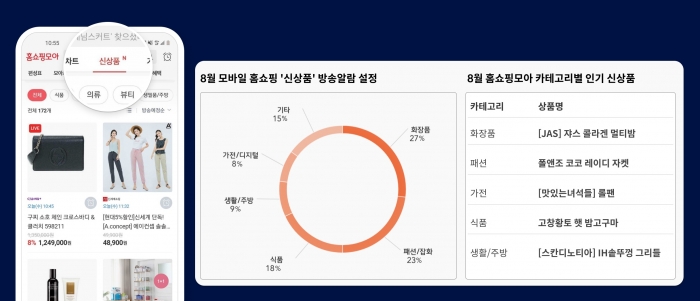 사진=홈쇼핑모아 제공