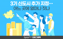 [인포그래픽 뉴스]3기 신도시 추가 지정···어느 곳에 얼마나 짓나(feat.역대 신도시)