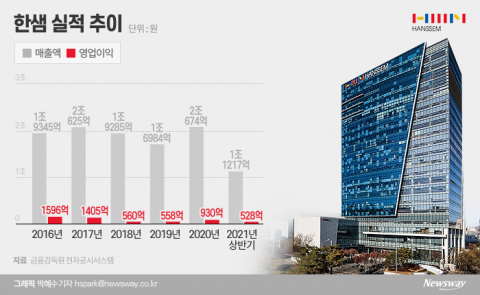 가구시장 눈독 들이는 롯데, 한샘 품고 ‘백화점 3파전’ 뛰어든다