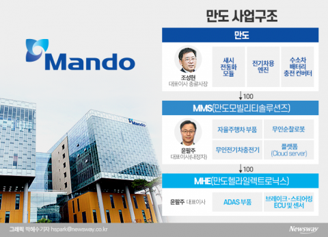 만도, 모빌리티 신설법인 12월로 출범 늦춘다···CEO에 윤팔주 부사장 내정