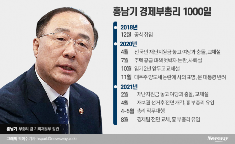 홍남기 부총리의 ‘천일동안’