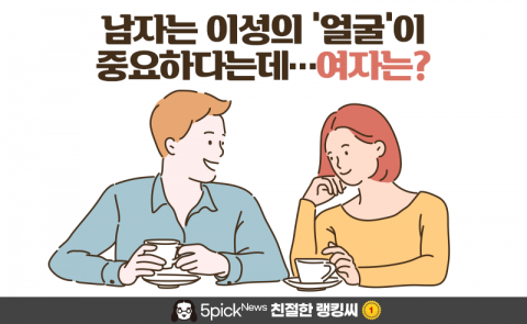 남자는 이성의 ‘얼굴’이 중요하다는데···여자는?