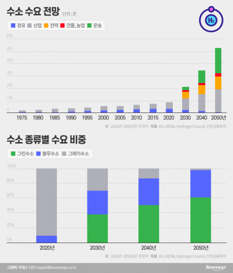 ESG 최고 아이템···10대 기업 ‘K동맹’ 주목