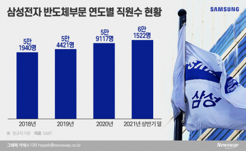 이재용, 4만명 일자리 약속 스타트···하반기 경력직 대거 뽑는다