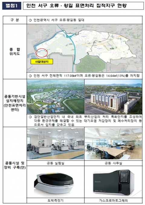 인천시, 서구 오류·왕길동 일대 소공인 공동기반시설 구축