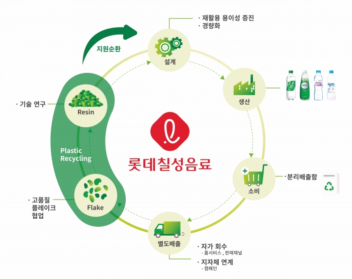 사진=롯데칠성음료 제공