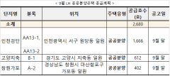 LH, 이달 전국서 분양‧임대주택 총 4949가구 공급