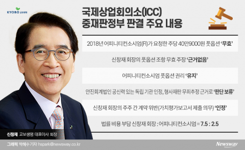  박진호 교보생명 부사장 “안진이 요구한 자료 80% 제공”