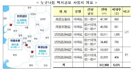 10년뒤 집값 분양 ‘누구나집’···새 주거 모델 될 수 있을까