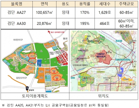 iH, 검단신도시 누구나집 시범사업 민간사업자 공모