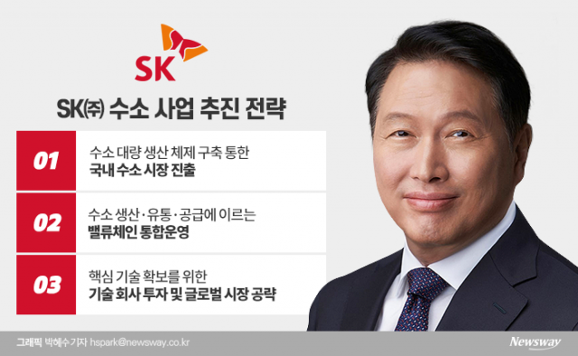 18.5조 쏟아붓는 SK···밸류체인 통합 운영