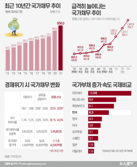 홍남기가 키운 ‘나라 곳간’ 논란···코로나 이후 위기가 온다면?