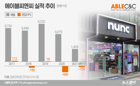 에이블씨엔씨, 야심차게 내놨던 편집숍 ‘눙크’ 2년 만에 철수,왜?