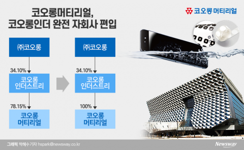코오롱머티리얼, 연매출 20억대로 급감···미래전략은 ‘IT소재-수소’
