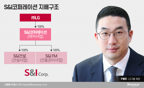 LG, S&amp;I코퍼 매각 속도···건설은 GS·건물관리는 맥쿼리