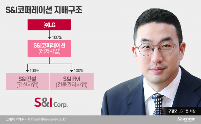 LG, S&I코퍼 매각 속도···건설은 GS·건물관리는 맥쿼리