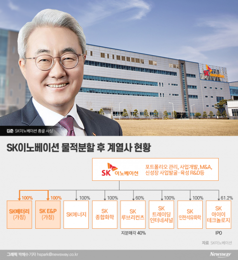 SK배터리 10월 출범 ···성장엔진 시동건다