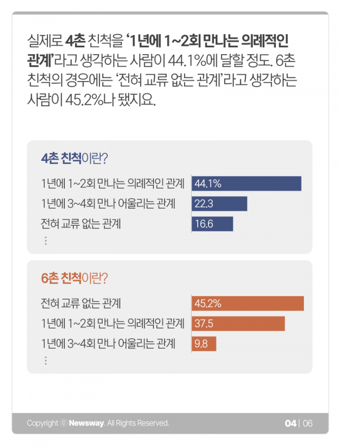 당신은 몇 촌까지 돈을 빌려줄 수 있습니까? 기사의 사진